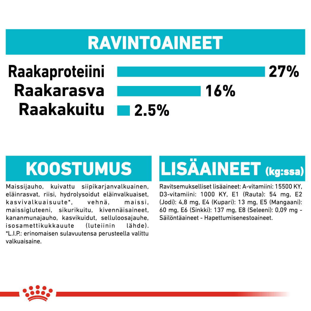 Royal Canin Urinary Care Mini Adult koiran kuivaruoka