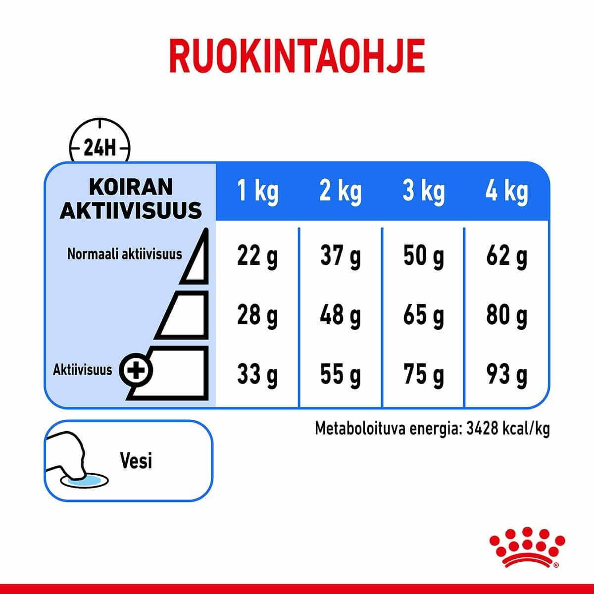 Royal Canin Light Weight Care X-small Adult koiran kuivaruoka