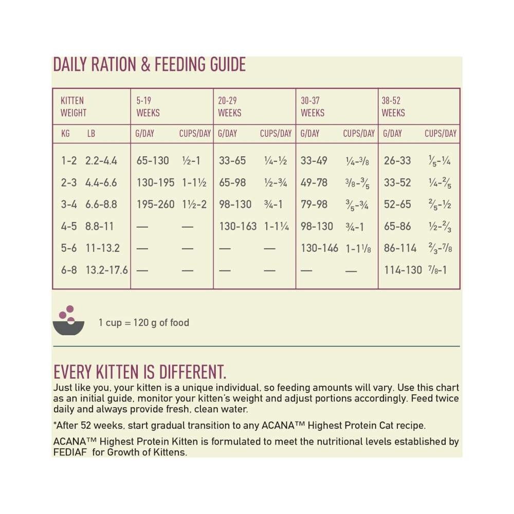 Acana Cat Highest Protein Kitten 1,8 kg