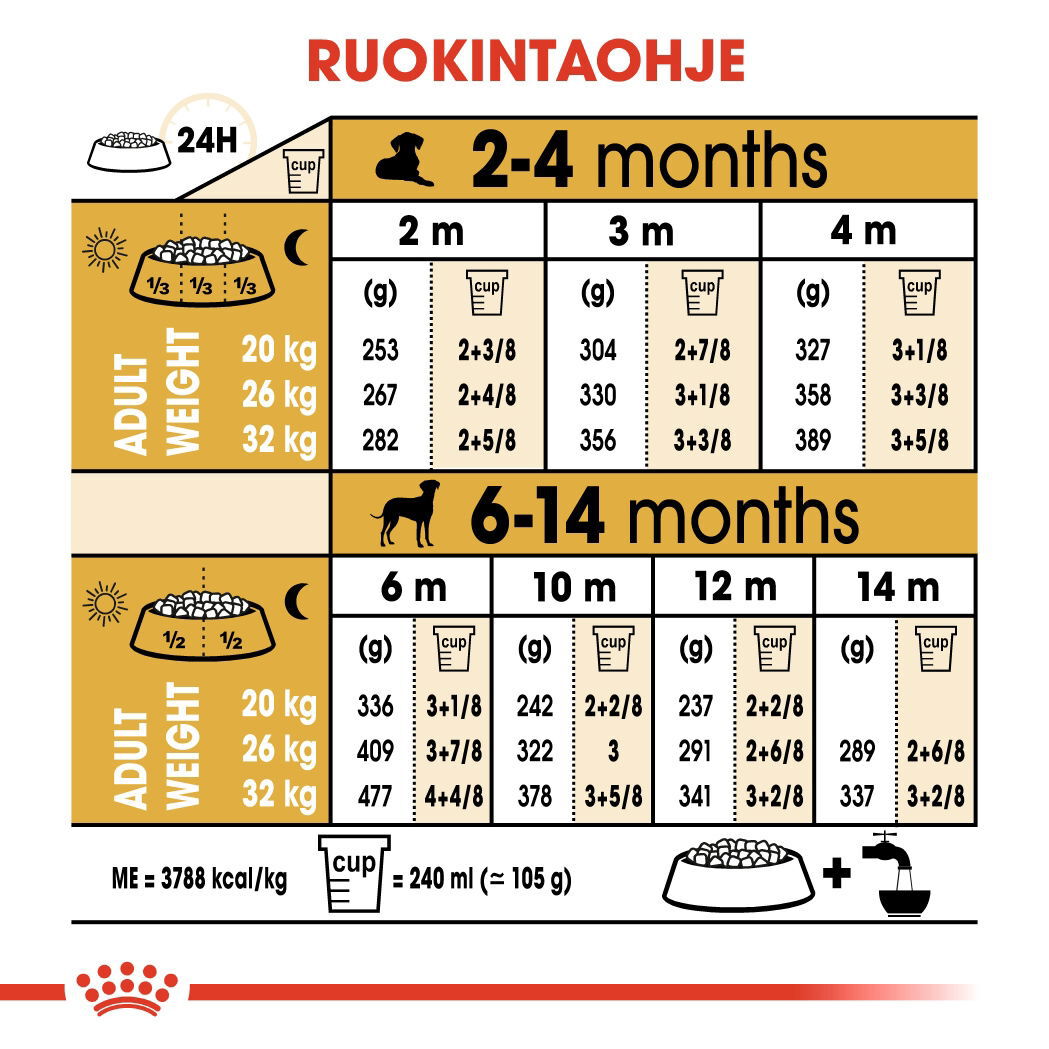 Royal Canin Dalmatian Puppy koiranpennun kuivaruoka