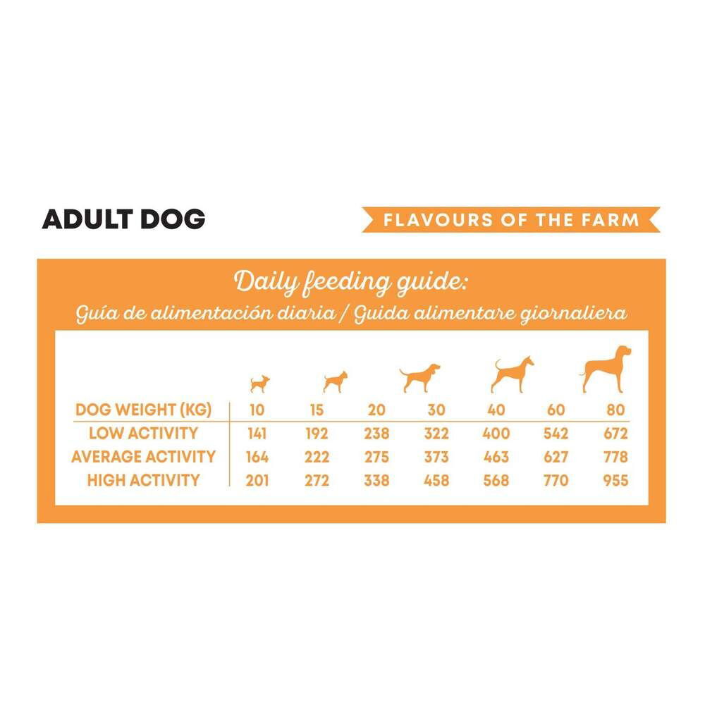 Harper and Bone Dog Adult Medium/Large Flavours Farm