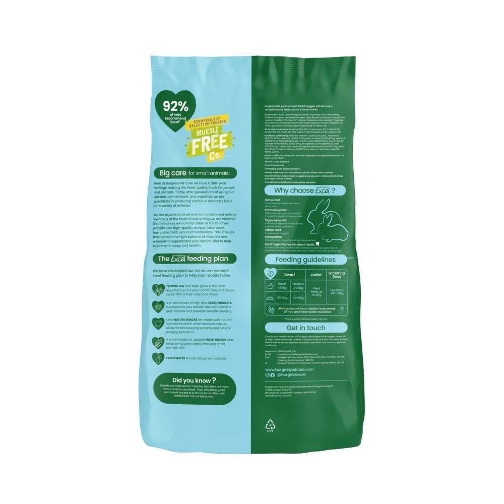 Burgess Excel Rabbit Junior & Dwarf