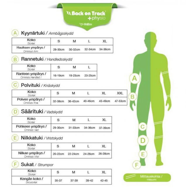 Back On Track +physio polvituki