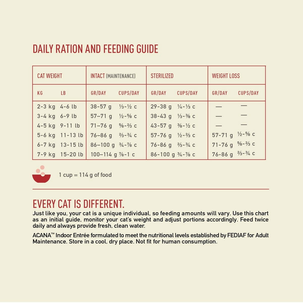 Acana Indoor Entree 1,8 kg