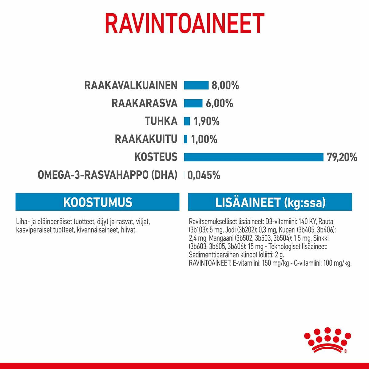 Royal Canin Mini Puppy koiranpennun märkäruoka