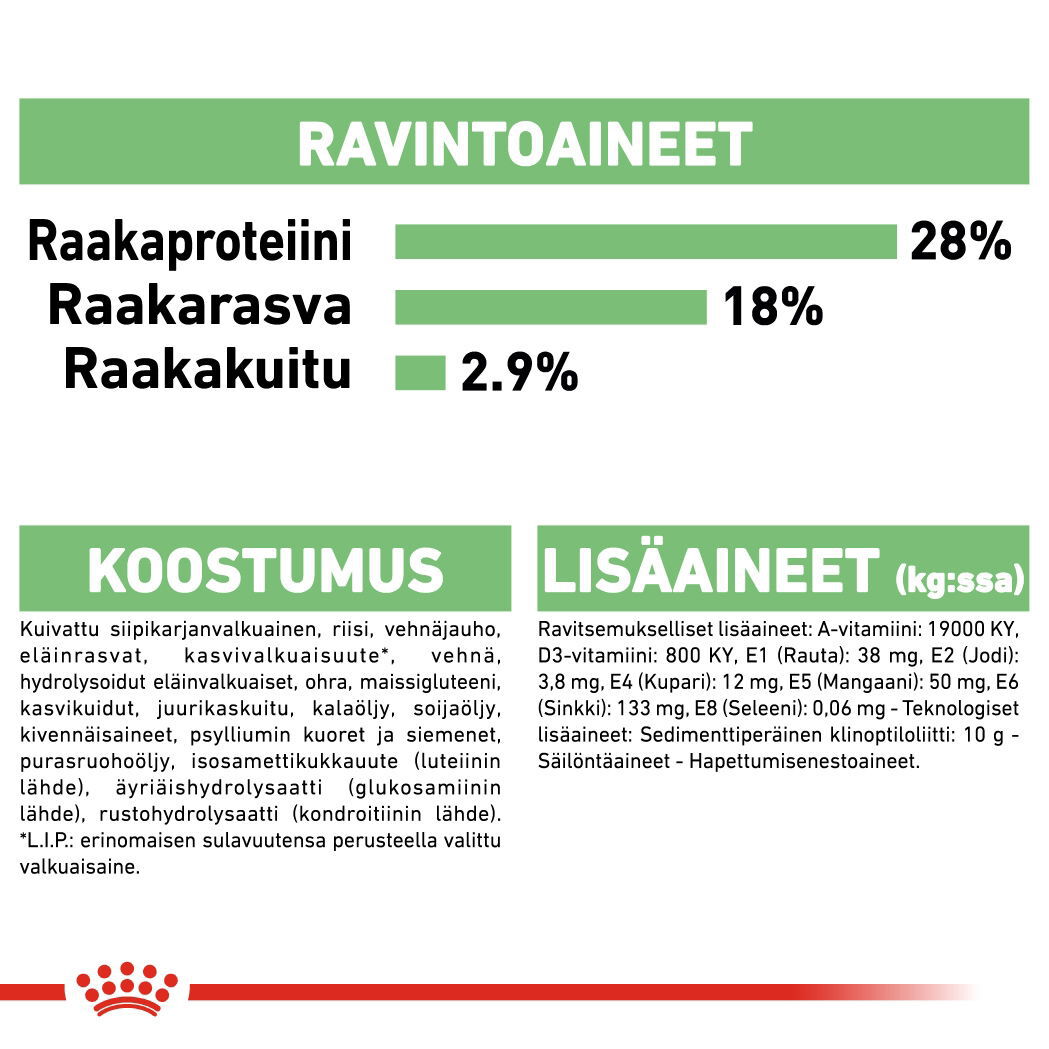 Royal Canin Maxi Digestive Care