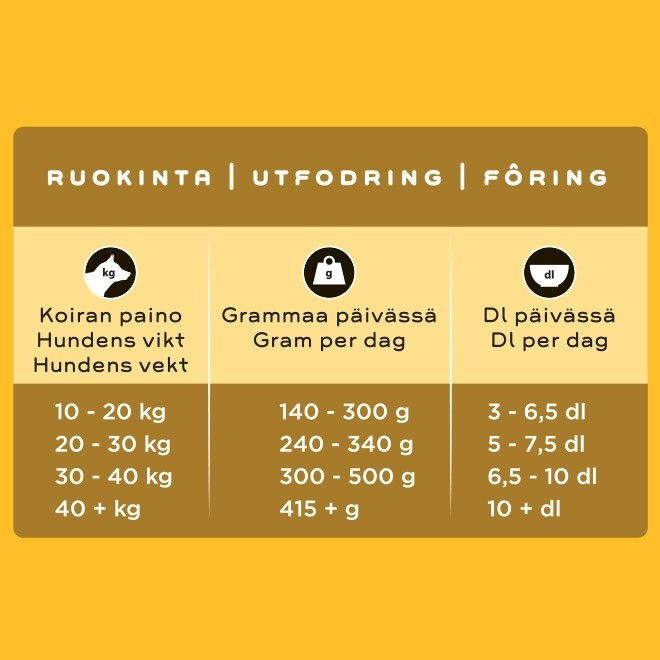 SMAAK aikuisen koiran kanaruoka