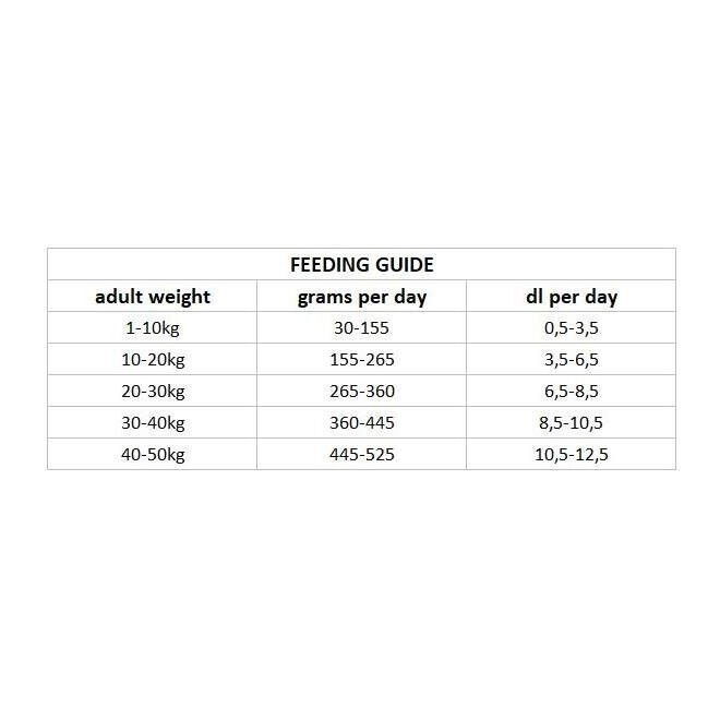 Nutrima Dog Adult Skin+