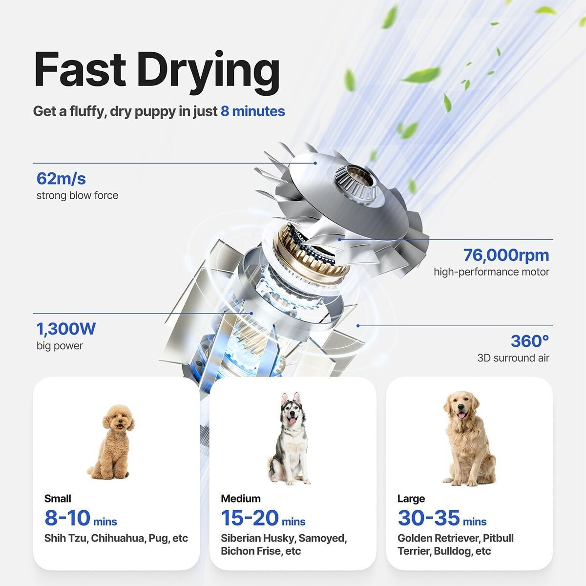 Neakasa F1 turkinkuivain