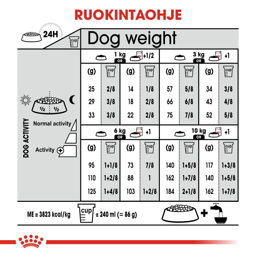 Royal Canin Urinary Care Mini Adult koiran kuivaruoka