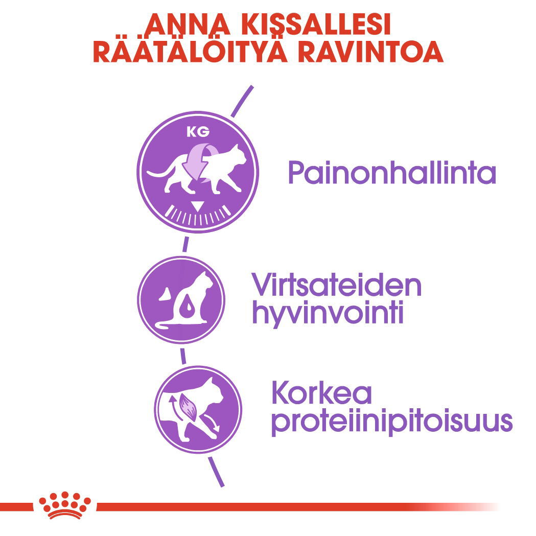 Royal Canin Sterilised Adult kissan kuivaruoka