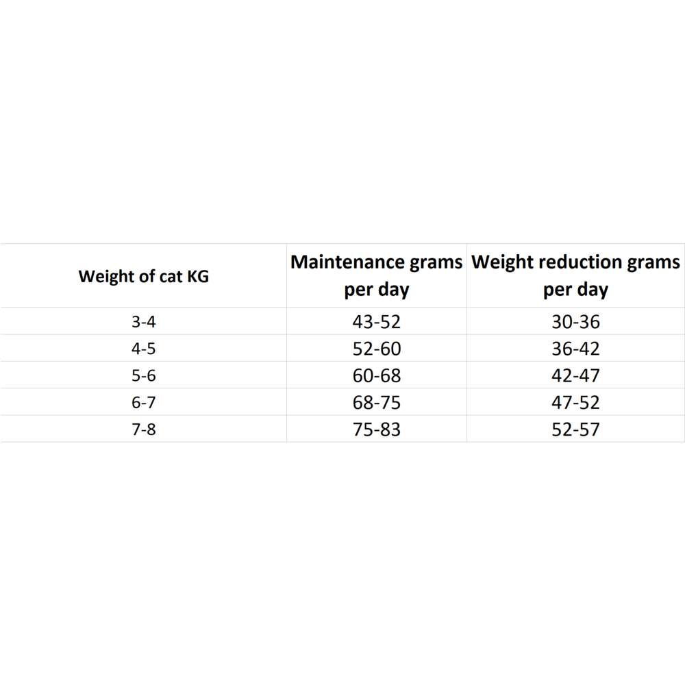 Nutrima Cat Sterilised