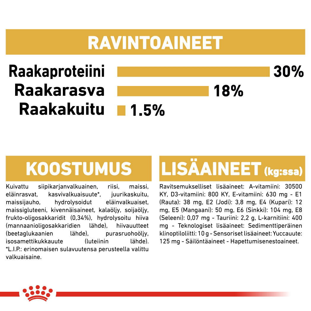 Royal Canin Cavalier King Charles Puppy koiranpennun kuivaruoka