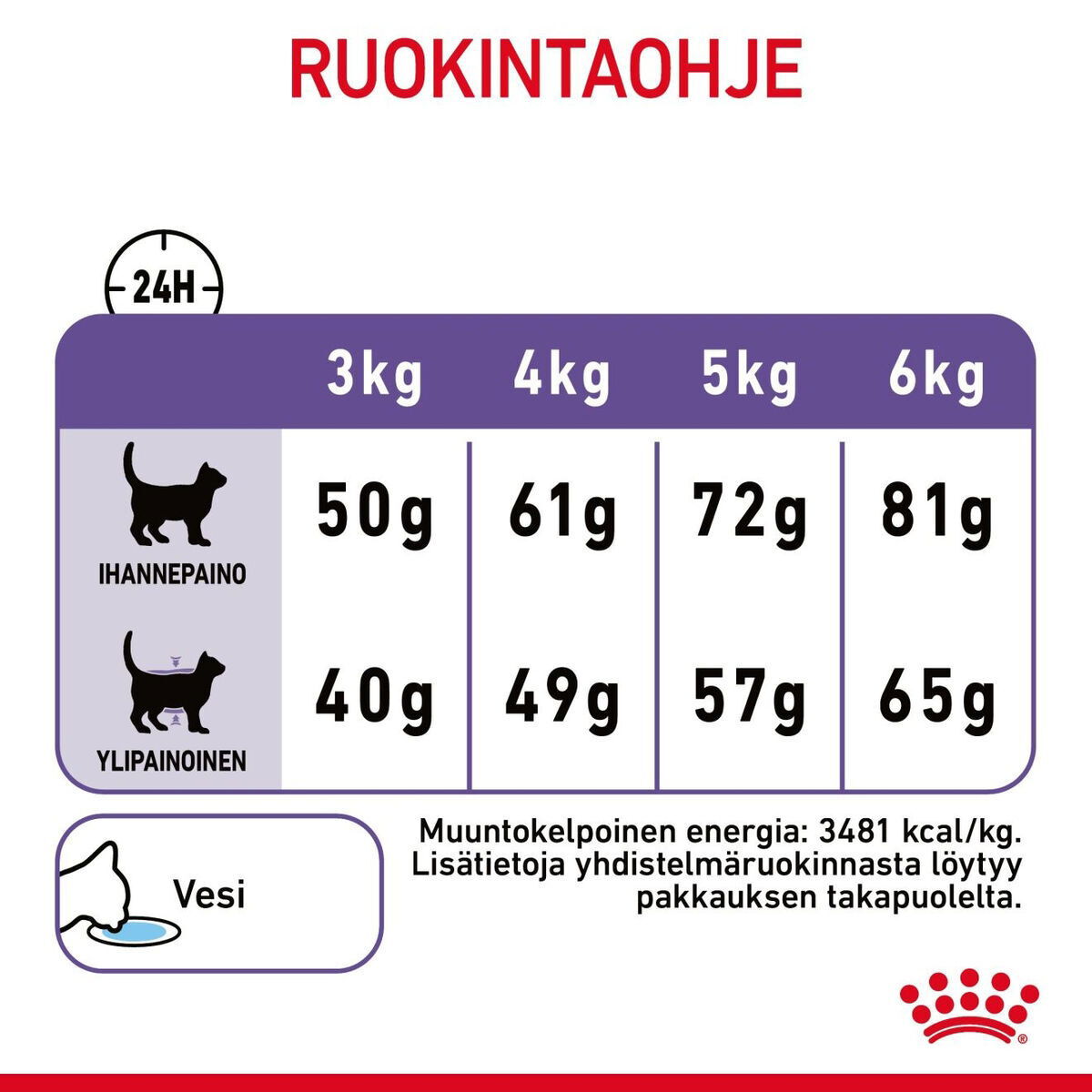 Royal Canin Appetite Control Care kissan kuivaruoka
