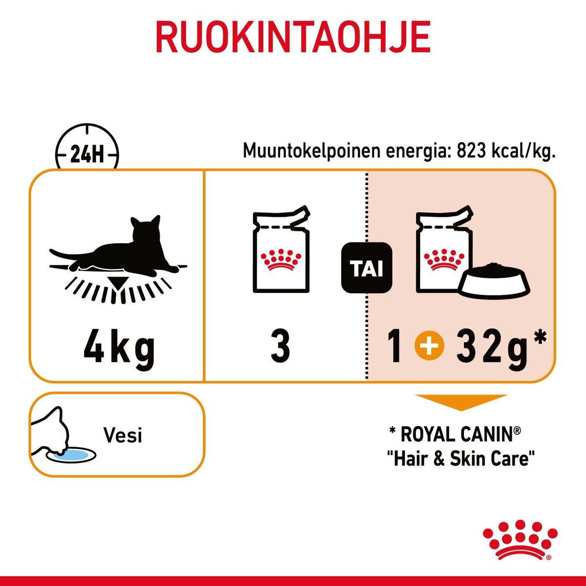 Royal Canin Hair & Skin Care Jelly Adult kissan märkäruoka