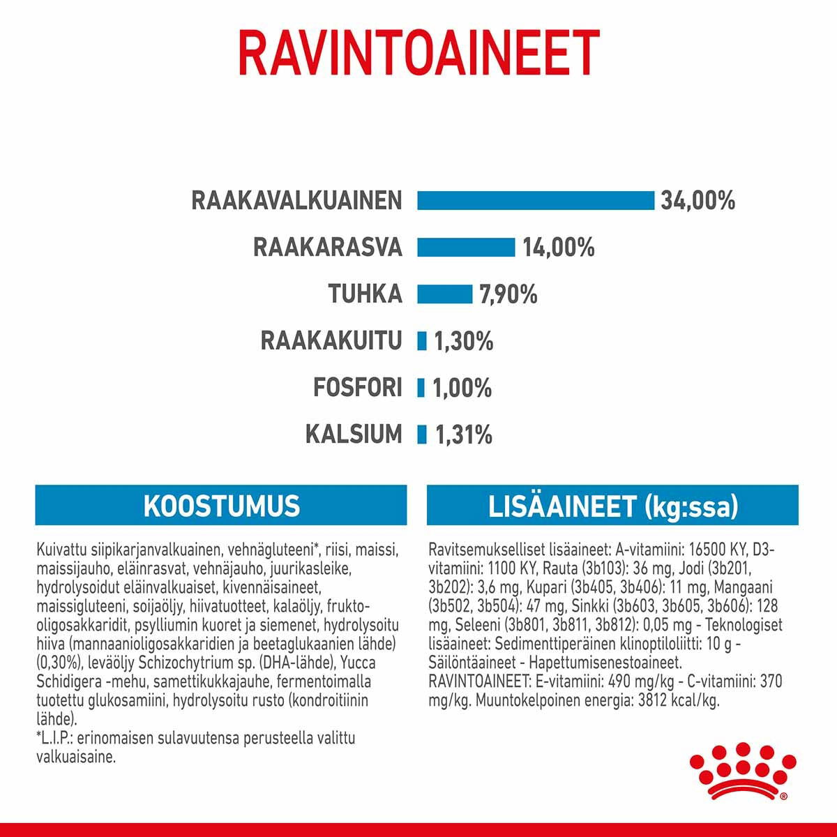 Royal Canin Giant Puppy koiranpennun kuivaruoka