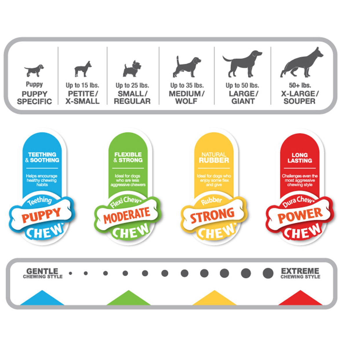 Nylabone Puppy Teething Dental Chew sininen