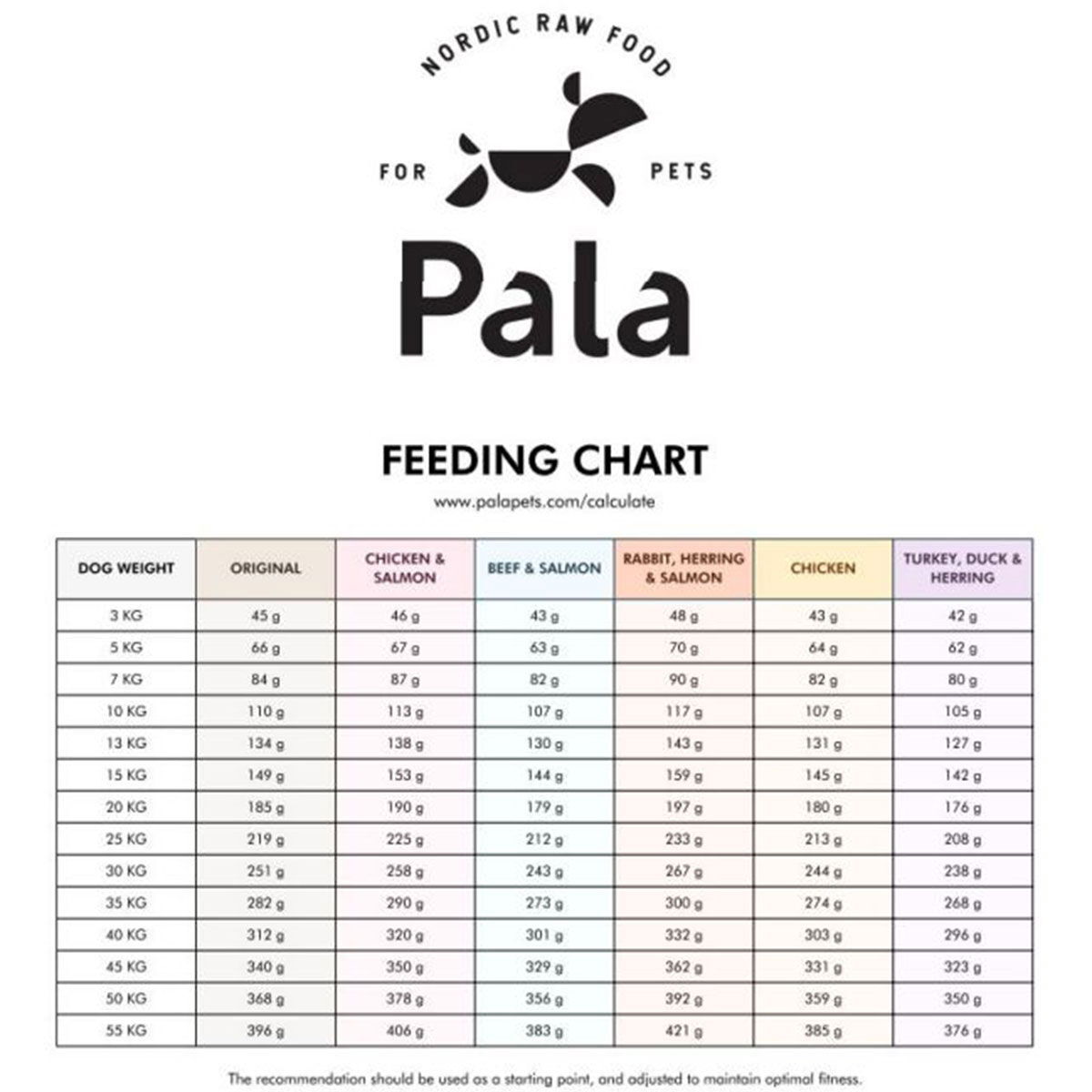 Pala #4 Rabbit, Herring&Salmon 