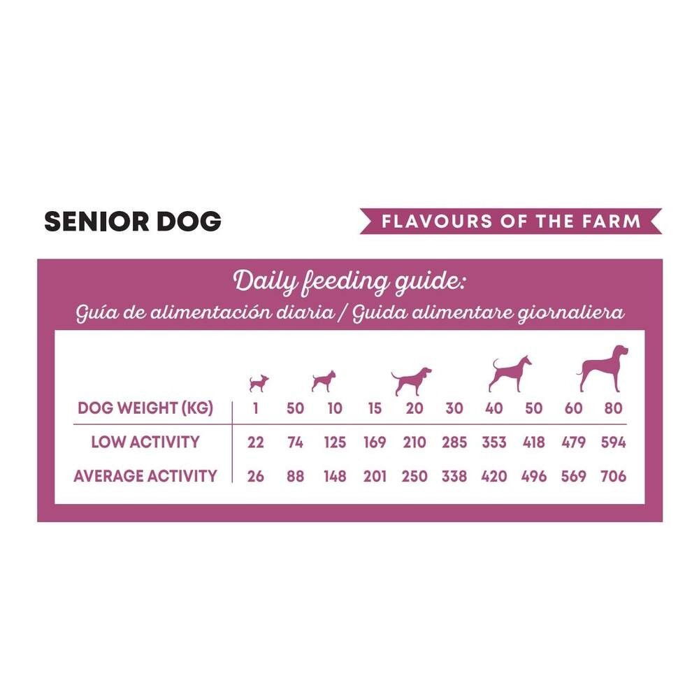 Harper and Bone Dog Senior/Light Flavours Farm