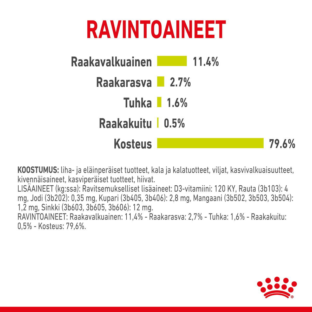 Royal Canin Sensory Smell Gravy Adult kissan märkäruoka