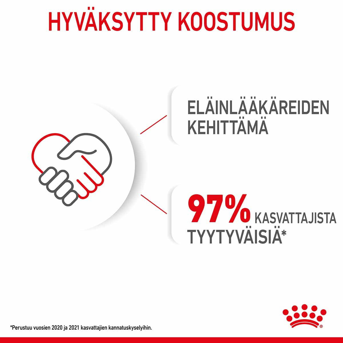 Royal Canin Mini Puppy koiranpennun märkäruoka