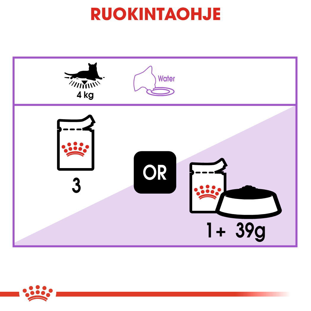 Royal Canin Sterilised Gravy Adult kissan märkäruoka