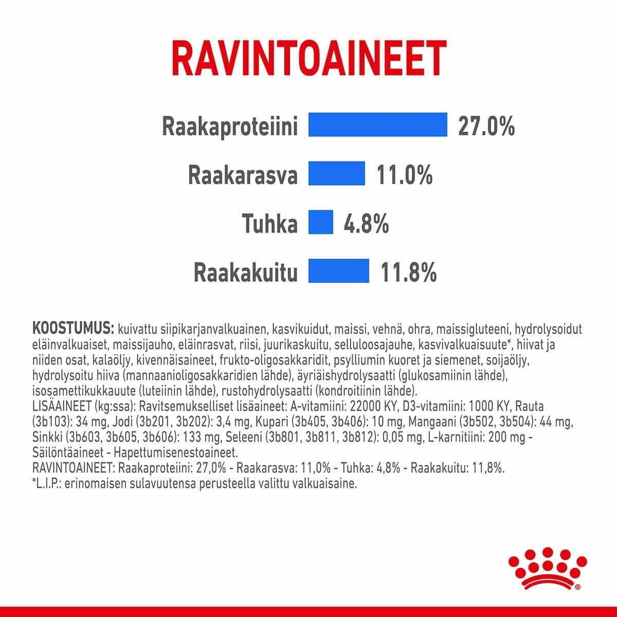 Royal Canin Light Weight Care Medium Adult koiran kuivaruoka