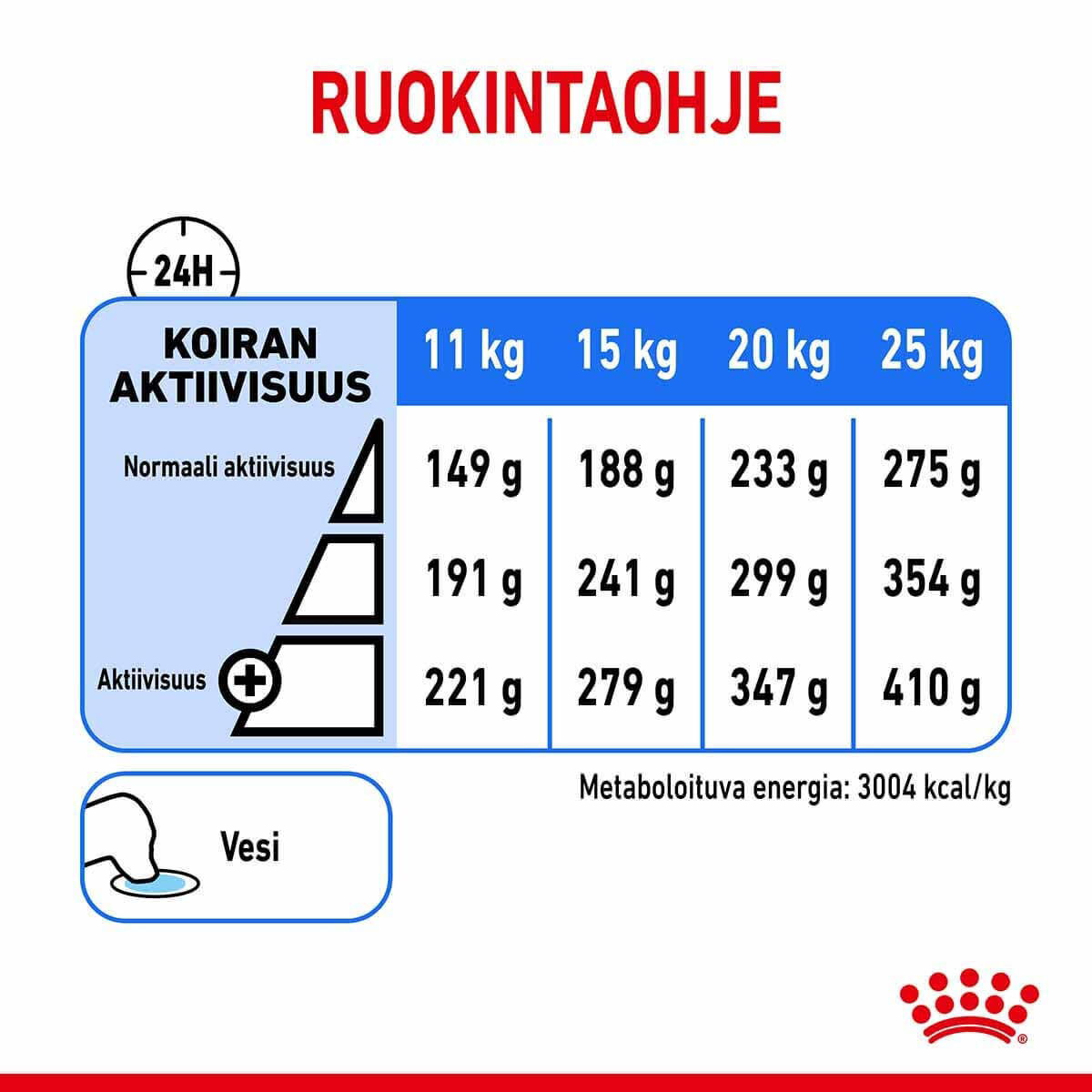 Royal Canin Light Weight Care Medium Adult koiran kuivaruoka