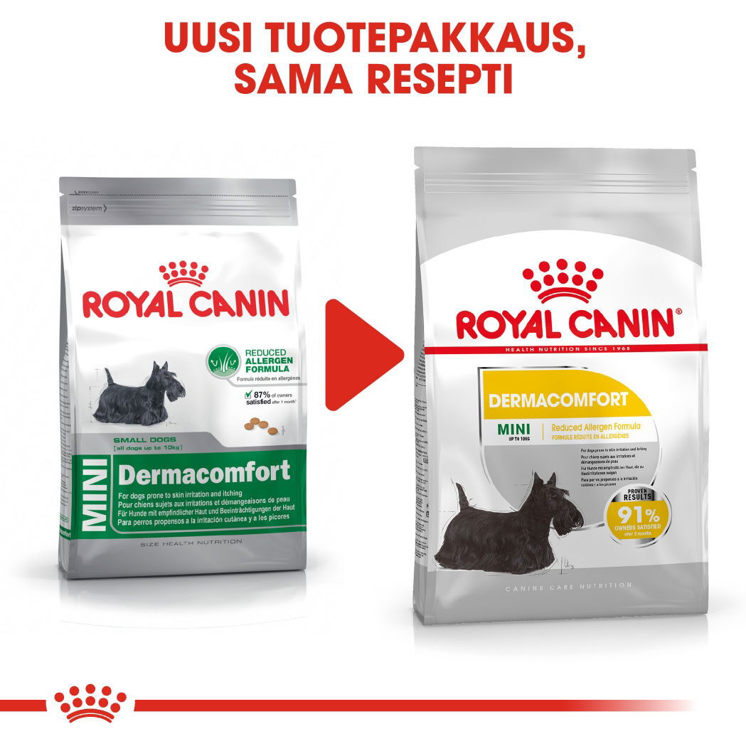 Royal Canin Mini Dermacomfort