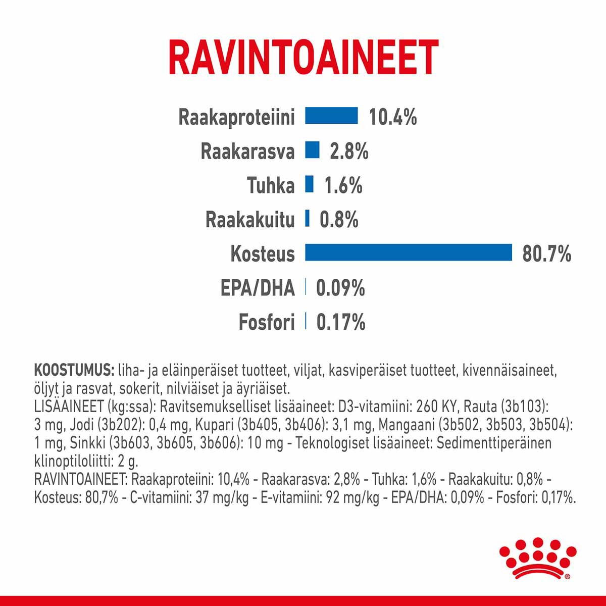 Royal Canin Indoor Sterilised Gravy Adult kissan märkäruoka