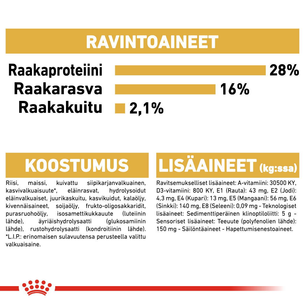 Royal Canin Chihuahua Adult koiran kuivaruoka