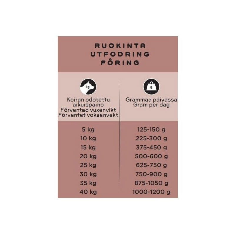 Smaak Raw Pentu TR kana, sika & lohi 1kg