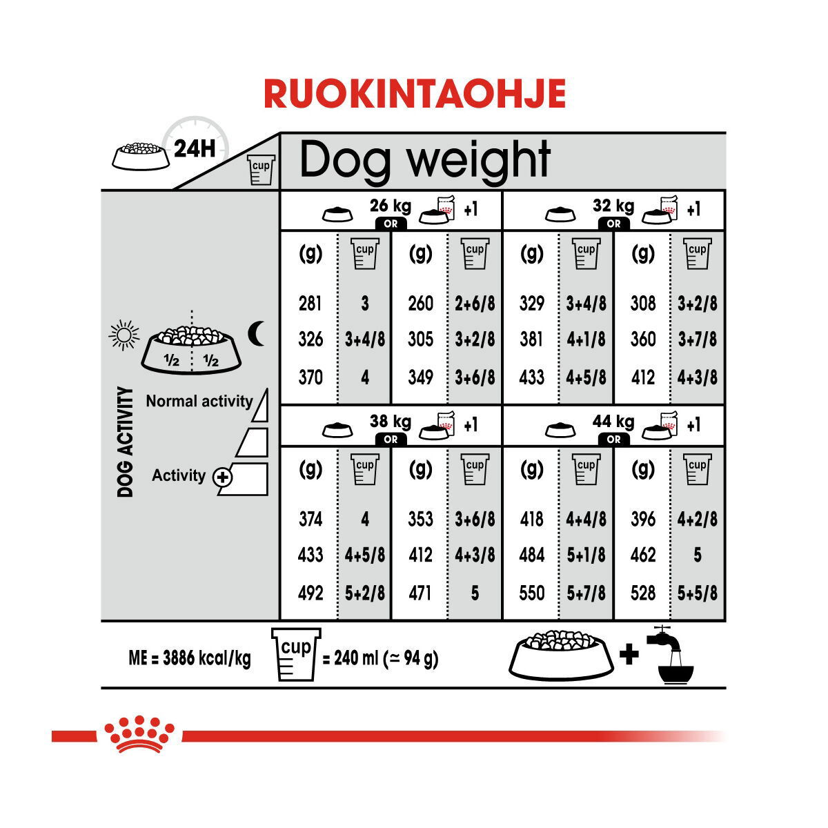 Royal Canin Maxi Digestive Care