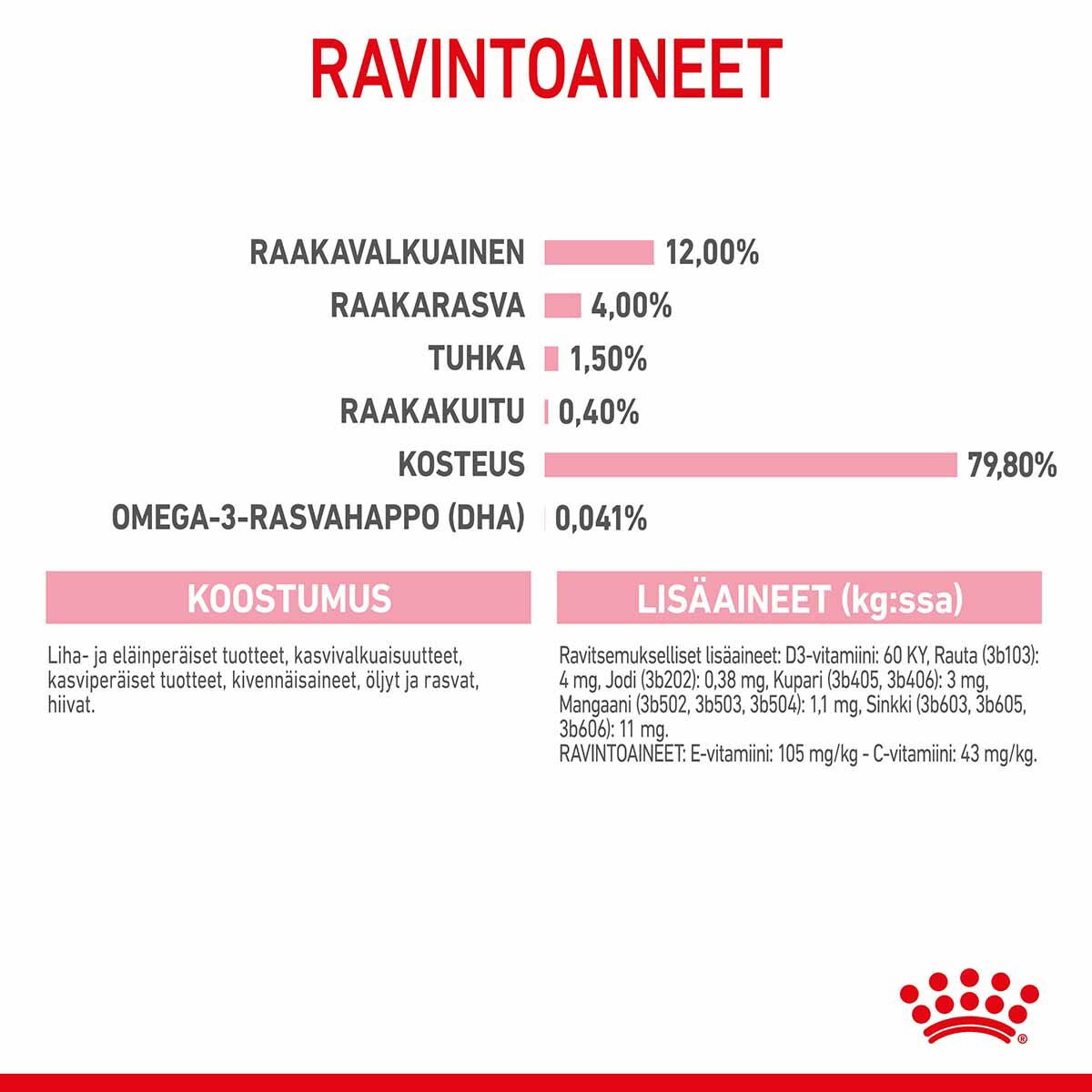 Royal Canin Kitten Jelly kissanpennun märkäruoka