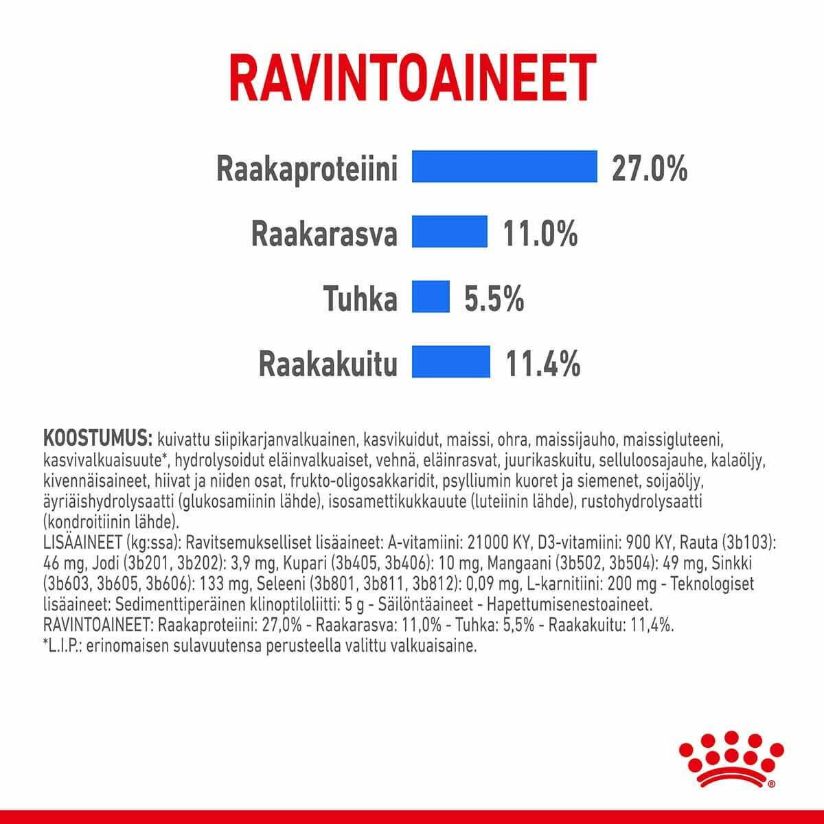 Royal Canin Light weight Care Maxi Adult koiran kuivaruoka