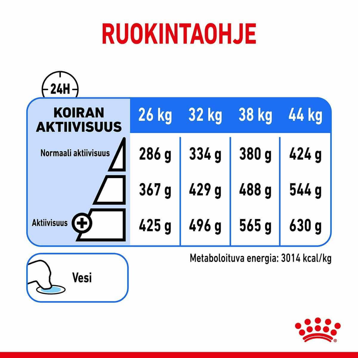 Royal Canin Light weight Care Maxi Adult koiran kuivaruoka