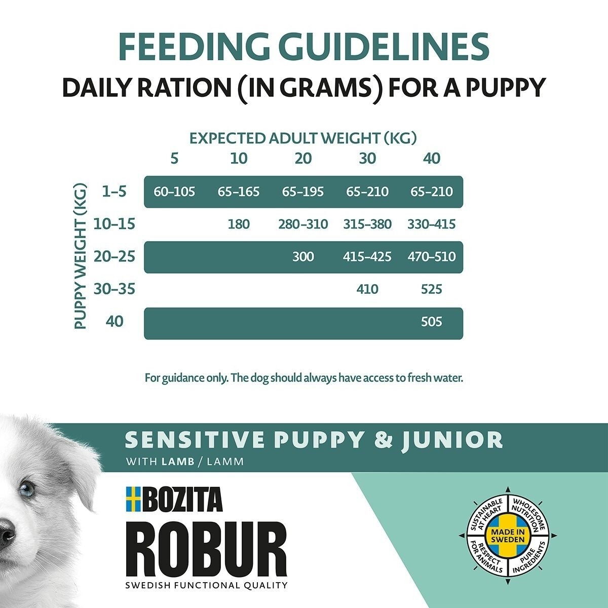 Robur Sensitive Grain Free Puppy