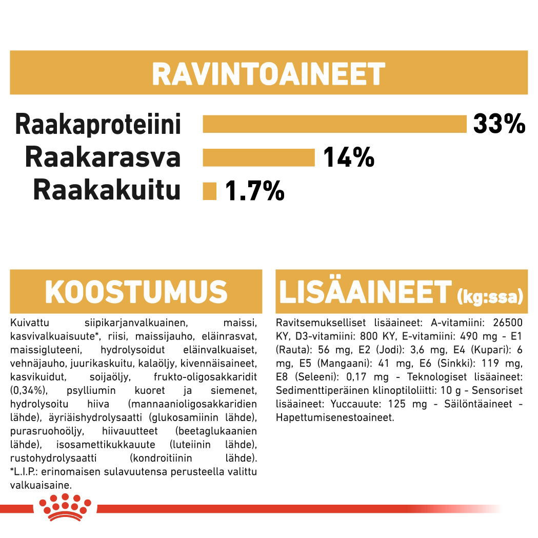 Royal Canin Labrador Retriever Puppy koiranpennun kuivaruoka