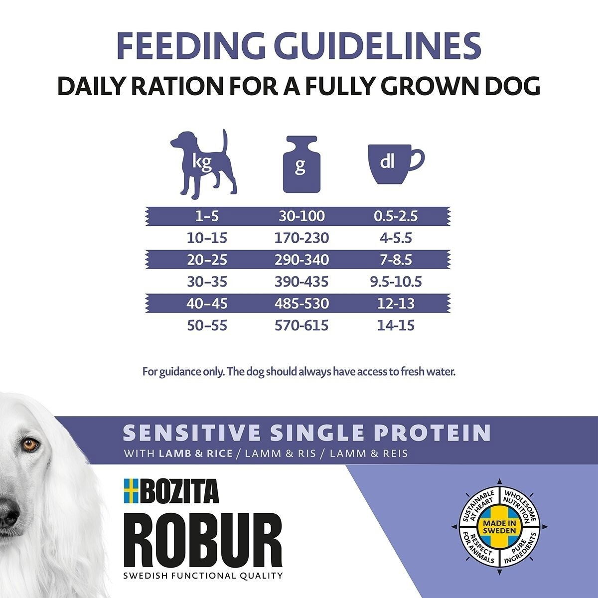 Robur Adult Sensitive Single Lamb