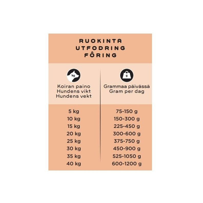 Smaak Raw TR Herkkä sika 1kg