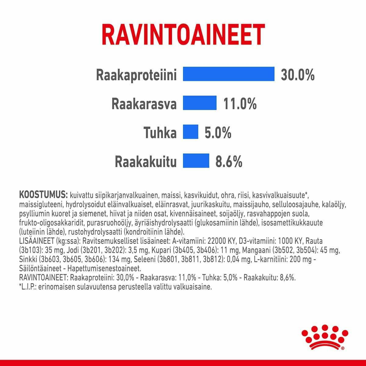 Royal Canin Light Weight Care Mini Adult koiran kuivaruoka