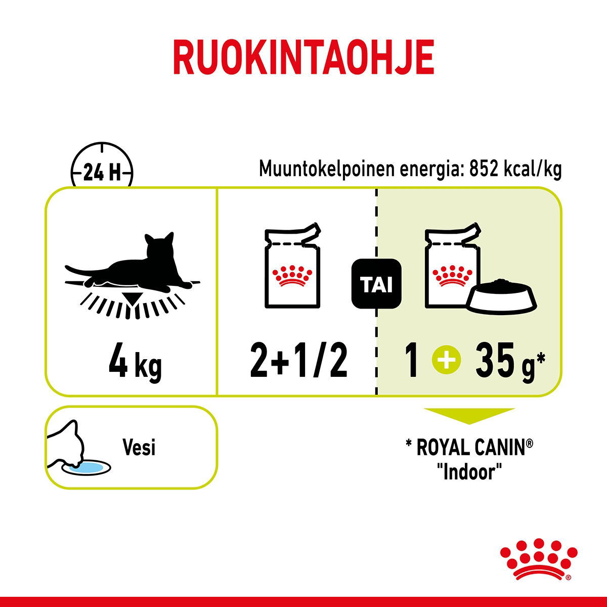 Royal Canin Sensory Smell Gravy Adult kissan märkäruoka