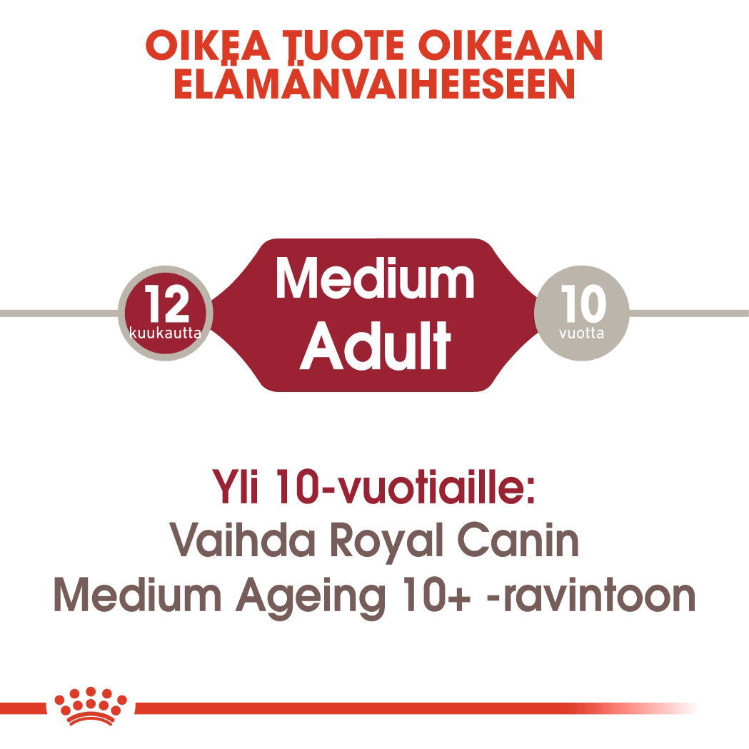 Royal Canin Medium Adult Gravy koiran märkäruoka