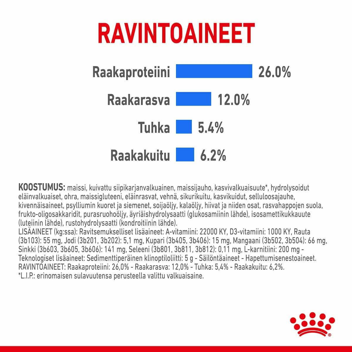 Royal Canin Light Weight Care X-small Adult koiran kuivaruoka