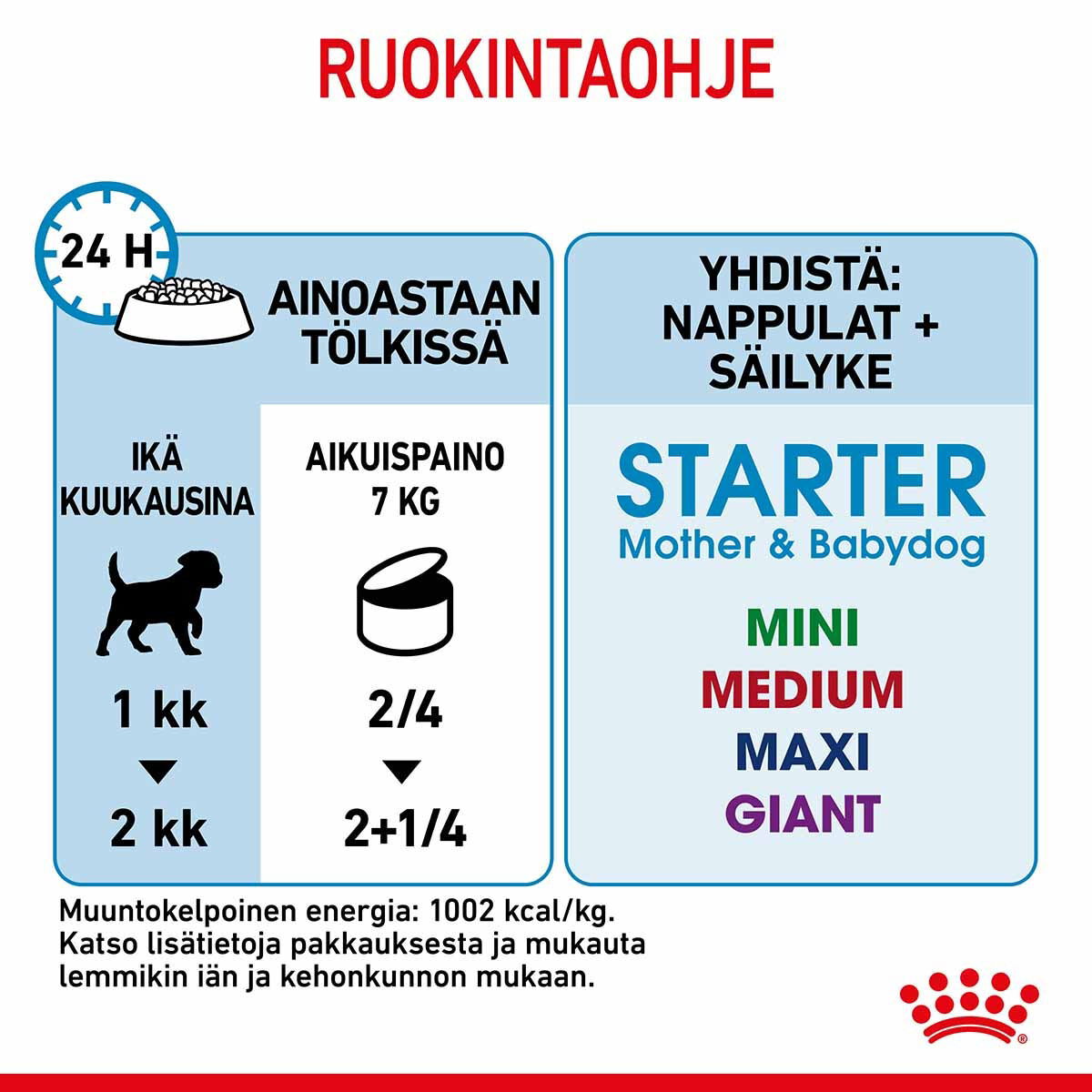 Royal Canin Mother & Babydog Starter Mousse märkäruoka nartuille ja vieroitettaville pennuille