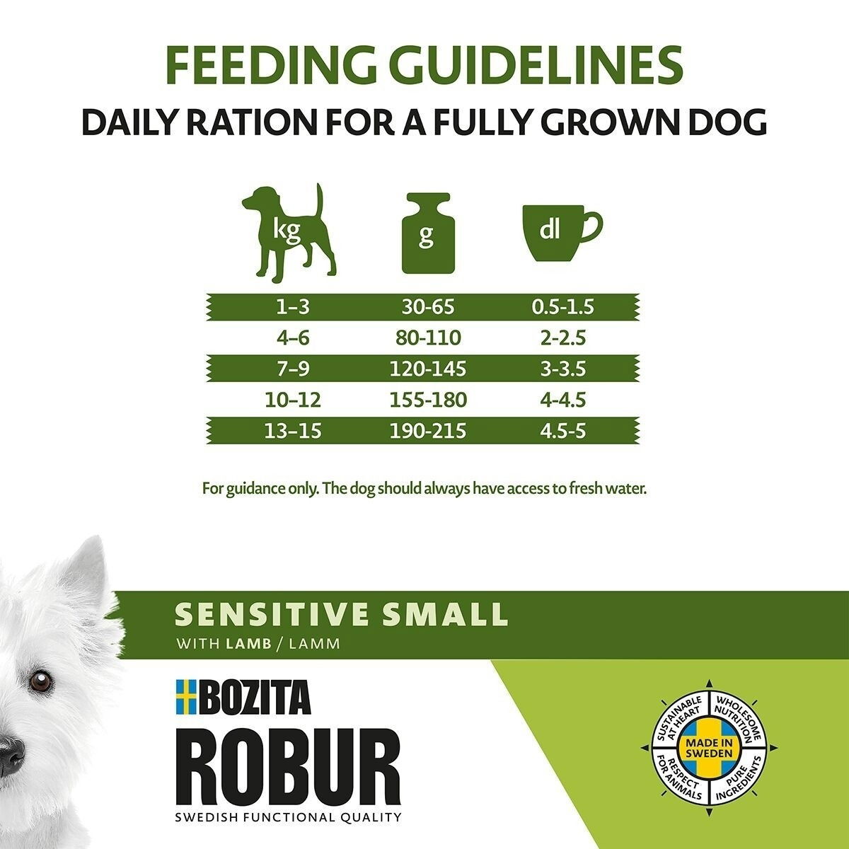 Robur Adult Small Breed Sensitive