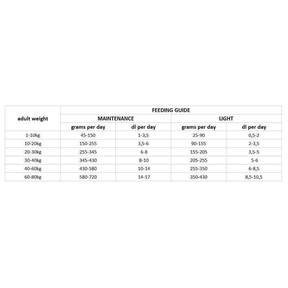 Nutrima Dog Adult Weight Balance