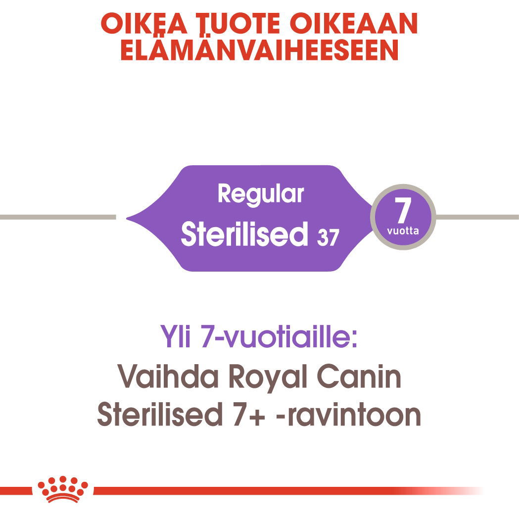 Royal Canin Sterilised Adult kissan kuivaruoka