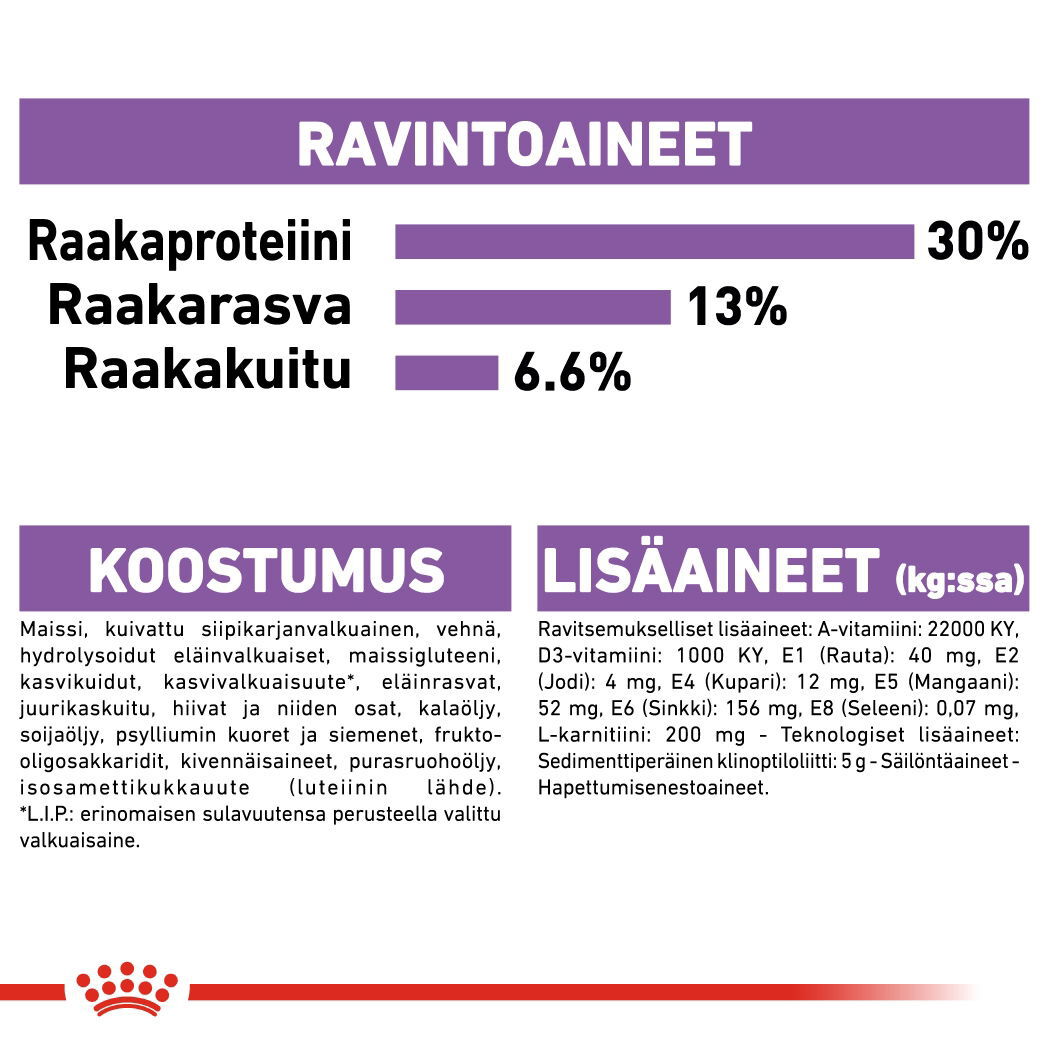 Royal Canin Mini Sterilised