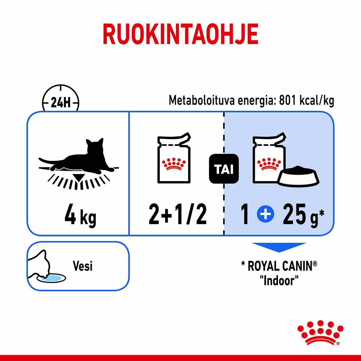 Royal Canin Indoor Sterilised Jelly Adult kissan märkäruoka